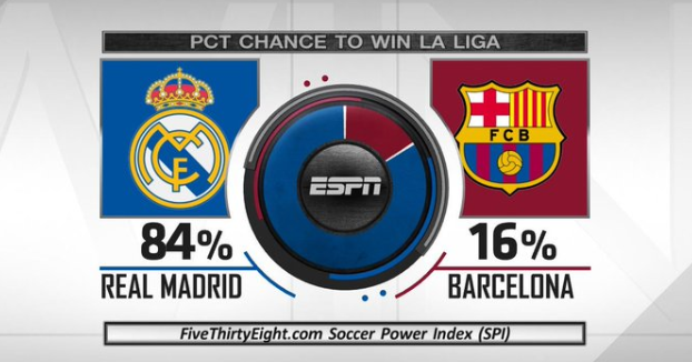 同时利用两 同时利用两